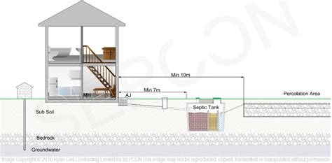 septic tank field clearance distance